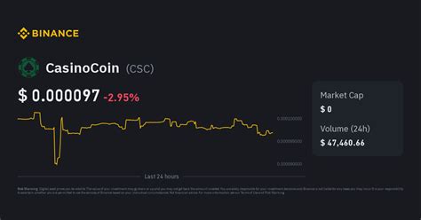  casinocoin share price